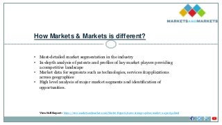 How Markets & Markets is different?
• Most-detailed market segmentation in the industry
• In-depth analysis of patents and profiles of key market players providing
a competitive landscape
• Market data for segments such as technologies, services & applications
across geographies
• High level analysis of major market segments and identification of
opportunities.
View Full Report : https://www.marketsandmarkets.com/Market-Reports/water-storage-system-market-112310652.html
 