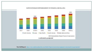 View Full Report : https://www.marketsandmarkets.com/Market-Reports/construction-equipment-rental-market-225391699.html
 