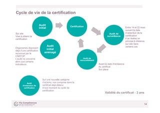 Cycle de vie de la certification
14
Certification
Audit de
surveillance
Audit de
renouvellement
Audit
initial
Sur site
Vis...
