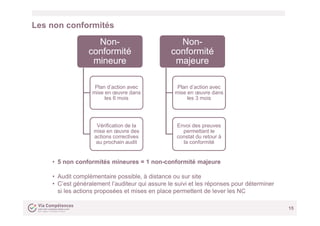 Les non conformités
15
Non-
conformité
mineure
Plan d’action avec
mise en œuvre dans
les 6 mois
Vérification de la
mise en...