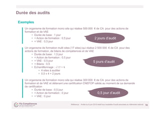 Référence : Arrêté du 6 juin 2019 relatif aux modalités d’audit associées au référentiel national
Durée des audits
16
Exem...
