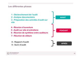 Les différentes phases
23
1 - Déclenchement de l’audit
2 - Analyse documentaire
3 - Préparation des activités d’audit sur
...