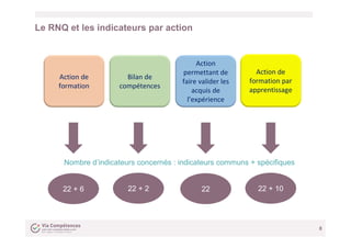 Le RNQ et les indicateurs par action
8
Action de
formation par
apprentissage
Action
permettant de
faire valider les
acquis...