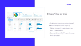 Gráfico de Tráfego por Canais
• OrgânicoAlto (Investimosmuito em Social?)
• Referralalto (Quais são as origens?)
• Tráfegodireto alto (Força da Marca, muita
mídia,o que acontece?)
• Estou usandobem CRM? Por que tão poucas
visitaspor e-mail?
 