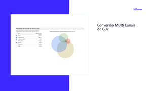 Conversão Multi Canais
do G.A
 