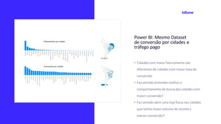 Power BI: Mesmo Dataset
de conversão por cidades e
tráfego pago
• Cidadescom maior faturamento são
diferentesde cidadescom maior taxade
conversão
• Faz sentido entendermelhoro
comportamentode buscadas cidadescom
maior conversão?
• Faz sentido abriruma loja físicanas cidades
que tenho maior volume de receita e
menor conversão?
 