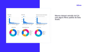 Mesmo dataset extraído do G.A
com alguns filtros padrão do Data
Studio
 