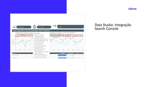 Data Studio: Integração
Search Console
 
