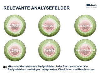 RELEVANTE ANALYSEFELDER
«Das sind die relevanten Analysefelder: Jeder Stern subsumiert ein
Analysefeld mit unzähligen Unterpunkten, Checklisten und Benchmarks»
 