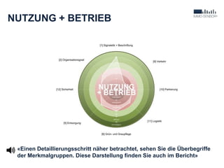 NUTZUNG + BETRIEB
«Einen Detaillierungsschritt näher betrachtet, sehen Sie die Überbegriffe
der Merkmalgruppen. Diese Darstellung finden Sie auch im Bericht»
 