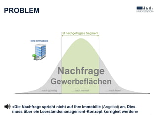 5
PROBLEM
Ø nachgefragtes Segment
Nachfrage
Gewerbeflächen
«Die Nachfrage spricht nicht auf Ihre Immobilie (Angebot) an. Dies
muss über ein Leerstandsmanagement-Konzept korrigiert werden»
... nach normal... nach günstig ... nach teuer
Ihre Immobilie
 