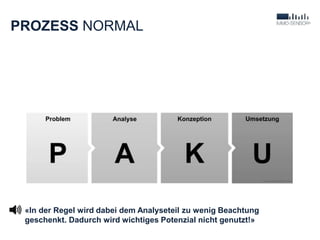 PROZESS NORMAL
«In der Regel wird dabei dem Analyseteil zu wenig Beachtung
geschenkt. Dadurch wird wichtiges Potenzial nicht genutzt!»
 