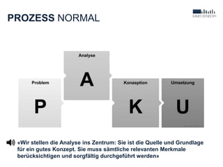 PROZESS NORMAL
«Wir stellen die Analyse ins Zentrum: Sie ist die Quelle und Grundlage
für ein gutes Konzept. Sie muss sämtliche relevanten Merkmale
berücksichtigen und sorgfältig durchgeführt werden»
 