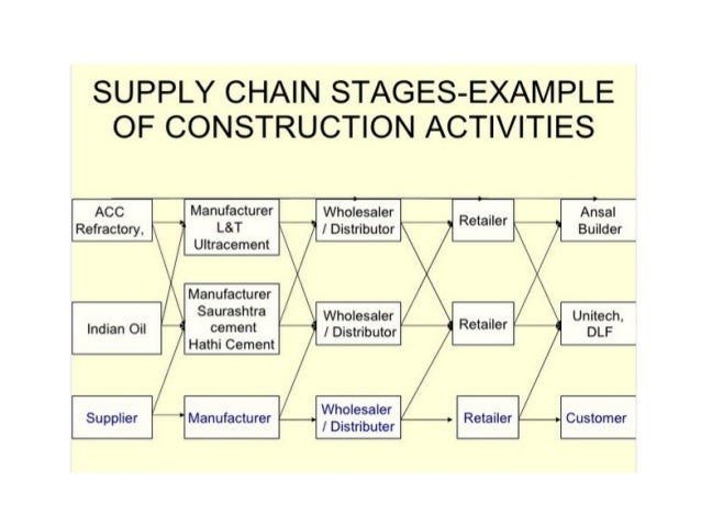 Construction Building Supply Store Construction Building Supply Store