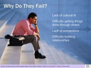 Why Do They Fail?Lack of cultural fitDifficulty getting things done through othersLack of connectionsDifficulty building relationshipsSources: Concelman & Burns (2006), Salveson Stetson Group (2006),  Michael D. Watkins on hbr.org (2007) , Cashman & Smye (2007).