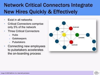 Network Critical Connectors Integrate New Hires Quickly & Effectively<br />Exist in all networks<br />Critical Connectors ...