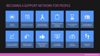 www.andremuscat.com
BECOMING A SUPPORT NETWORK FOR PEOPLE
Improves
Connectivity
Completing Critical Activities
Enhancing Well-being &
Health-oriented strategies
Replacing clunky surveys
and boardroom
conversations
Quicker to achieve data
heavy tasks
Provides Managers with
personalised feedback
Helps Track organisational
performance in real-time
Promotes Productivity &
Automation Mindset
Enable Personalised and
simpler Customer
Experiences
Provides better
Recommendations
Optimises
Pricing Analysis
Maximises Lead
Generation
 