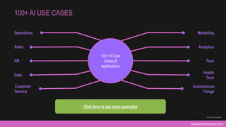www.andremuscat.com
100+ AI USE CASES
Click here to see more examples
Source: AI Multiple
Operations
Sales
HR
Data
Customer
Service
Marketing
Analytics
Tech
Health
Tech
Autonomous
Things
100+ AI Use
Cases &
Applications
 