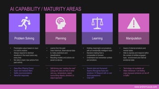 www.andremuscat.com
AI CAPABILITY / MATURITY AREAS
• Predictable output based on input
it is built to receive
• Always respond to identical
situations in the exact same way,
every time
• Not able to learn new actions from
past activity
• Learns from the past
• Uses historical, observational data
to make predictions and
classifications
• Resulting models and actions not
saved on-device
• Holding meaningful conversations
with an emotionally intelligent robot
• Decision-making that is
comparable to humans
• Understand and remember context
and emotions
• Aware of internal emotions and
mental states
• Able to express and respond within
the context of entities engaged,
topic, environment and internal
emotional state
Planning
Problem Solving Manipulation
Learning
• Deep Blue (Playing Chess)
• Spam and malware filters
• Netflix recommendations
• Alexa/Siri responses
• Self-driving cars “reading the road”
(using own data and that of other
cars e.g.. temperature, speed,
surrounding objects, direction) to
adjust approach
• Kismet robot and Humanoid
Sophia (Recognise faces and
emotions  Respond with on own
facial expressions)
• Chat GPT
• Technology not available yet
• Make inferences “I am feeling
angry because someone cut me off
in traffic”
 