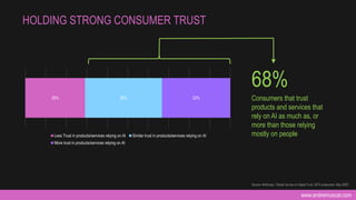 www.andremuscat.com
HOLDING STRONG CONSUMER TRUST
28% 36% 32%
Less Trust in products/services relying on AI Similar trust in products/services relying on AI
More trust in products/services relying on AI
Source: McKinsey, “Global Survey on Digital Trust, 3073 consumers, May 2022”
68%
Consumers that trust
products and services that
rely on AI as much as, or
more than those relying
mostly on people
 