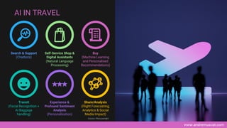 www.andremuscat.com
AI IN TRAVEL
Search & Support
(Chatbots)
Self-Service Shop &
Digital Assistants
(Natural Language
Processing)
Buy
(Machine Learning
and Personalised
Recommendations)
Transit
(Facial Recognition +
AI Baggage
handling)
Experience &
Profound Sentiment
Analysis
(Personalisation)
Share/Analysis
(Flight Forecasting,
Analytics & Social
Media Impact)
Source: Phocuswright
 