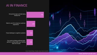www.andremuscat.com
AI IN FINANCE
Source: Roland Berger, Teradata, Sopra Steria Consulting
25%
26%
35%
70%
Cut costs by letting software bots
perform routing tasks (e.g. feeding
data into Excel)
Future belongs to cognitive systems
Want to use AI to improve customer
experience
Hot priority topic actively being
looked into
 
