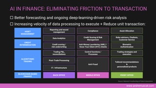 www.andremuscat.com
 Better forecasting and ongoing deep-learning-driven risk analysis
 Increasing velocity of data processing to execute + Reduce unit transaction:
AI IN FINANCE: ELIMINATING FRICTION TO TRANSACTION
ASSET
MANAGEMENT
CREDIT
INTERMEDIATION
ALGORITHMIC
TRADING
BLOCKCHAIN-BASED
FINANCE
Reporting and record
management
Data Analytics
Credit scoring /
risk underwriting
Trading P&L,
reconciliations
Post-Trade Processing
IT / Infrastructure
Compliance
Credit Scoring & Risk
Management
Anti-Money Laundering (AML) /
Know Your Client (KYC) checks
Control functions /
Processes
Anti-Fraud
Tailored recommendations
&
personalised products
Asset Allocation
Robo-advisors, Chatbots,
Customer Service
Biometric
Authentication
Trading strategies and
execution
BACK OFFICE MIDDLE OFFICE FRONT OFFICE
Source: National Crowdfunding & Fintech Association
 