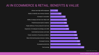 www.andremuscat.com
AI IN ECOMMERCE & RETAIL: BENEFITS & VALUE
49%
44%
43%
40%
39%
38%
27%
26%
24%
24%
22%
16%
11%
Cost savings
Increased productivity
Increased revenue
More informed business decision making
Faster resolution of business problems
Automated processes and tasks
Expansion of employee knowledge and skills
Faster delivery of new products & services
Predictive/prescriptive analytics
Ability to design and test new ideas with
Increase in innovation
Ability to identify new revenue streams
Attract new high skill employees
Source: CES, Tech Trends
 
