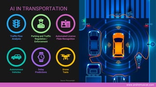 www.andremuscat.com
AI IN TRANSPORTATION
Traffic Flow
Analysis
Parking and Traffic
Regulation /
Enforcement
Automated License
Plate Recognition
Autonomous
Vehicles
Delay
Predictions
Drone
Taxis
Source: Phocuswright
 