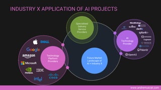 www.andremuscat.com
INDUSTRY X APPLICATION OF AI PROJECTS
Future Market
Landscape of
AI + Industry X
Technology
Platform
Providers
Specialised
Delivery
Service
Providers
AI
Technology
Provider
 