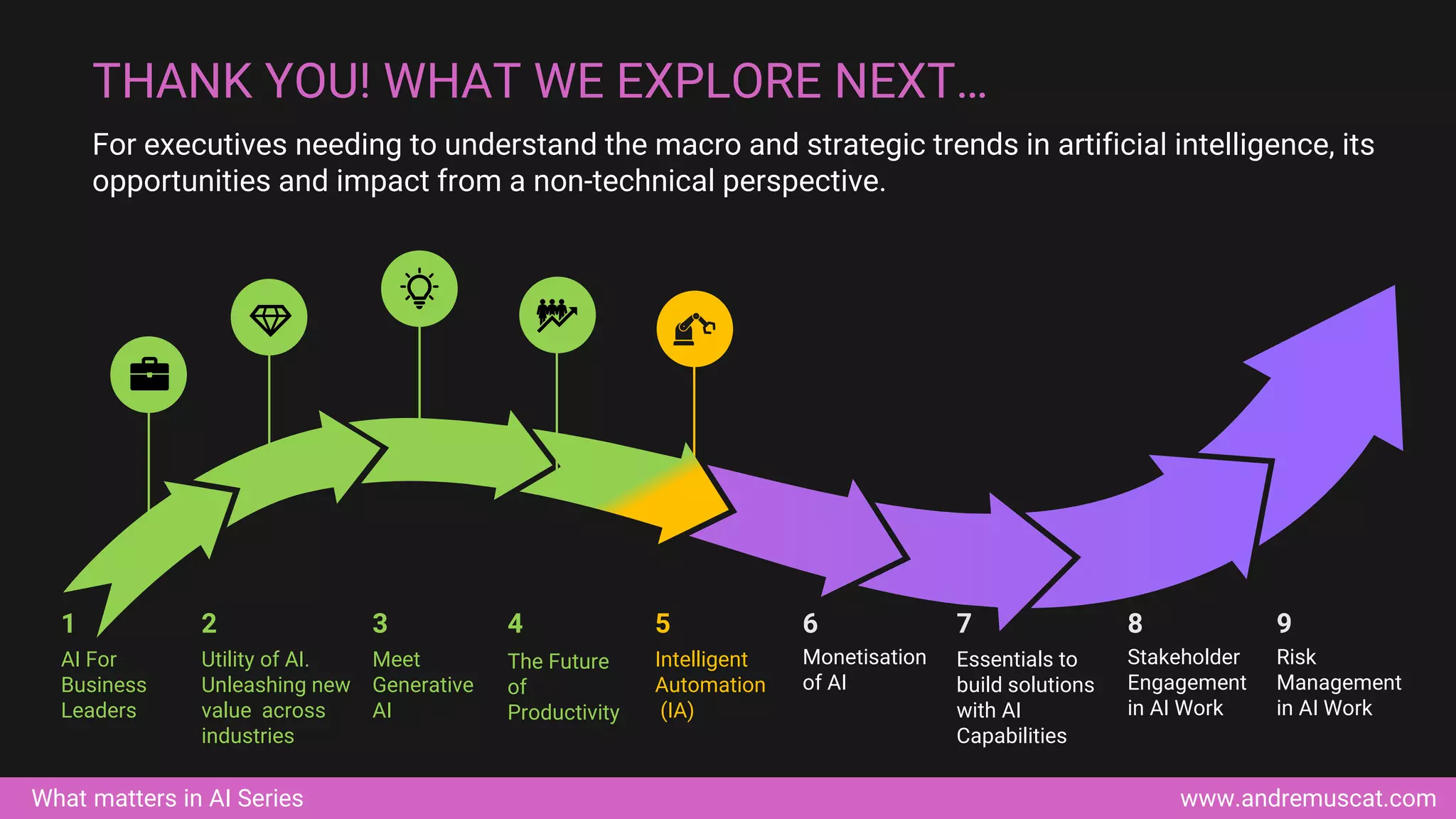 www.andremuscat.com
What matters in AI Series
For executives needing to understand the macro and strategic trends in artificial intelligence, its
opportunities and impact from a non-technical perspective.
THANK YOU! WHAT WE EXPLORE NEXT…
AI For
Business
Leaders
1
Utility of AI.
Unleashing new
value across
industries
2
Meet
Generative
AI
3
Intelligent
Automation
(IA)
5
Monetisation
of AI
6
Essentials to
build solutions
with AI
Capabilities
7
Stakeholder
Engagement
in AI Work
8
Risk
Management
in AI Work
9
The Future
of
Productivity
4
 