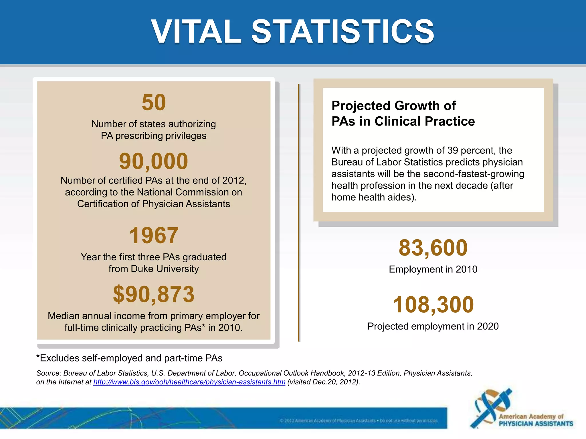 what-is-a-physician-assistant-ppt