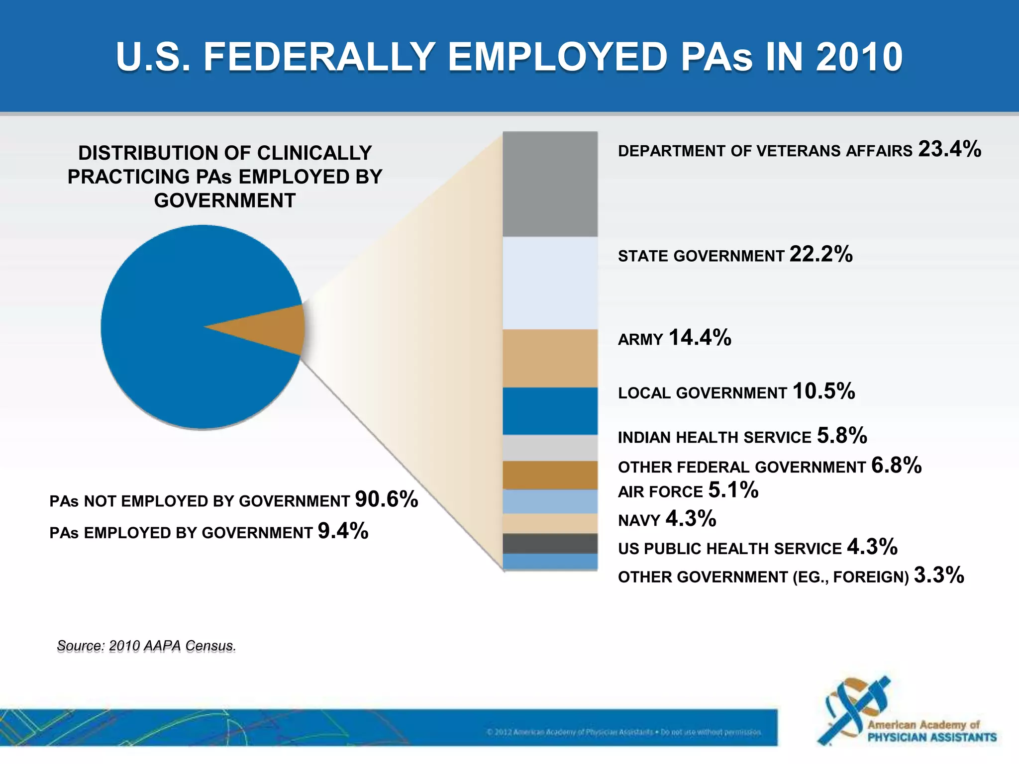What Is A Physician Assistant PPT what-is-a-physician-assistant-ppt