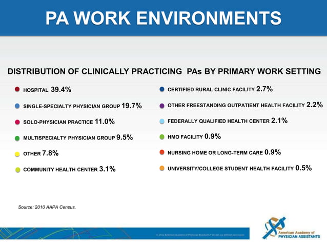 What Is A Physician Assistant PPT what-is-a-physician-assistant-ppt
