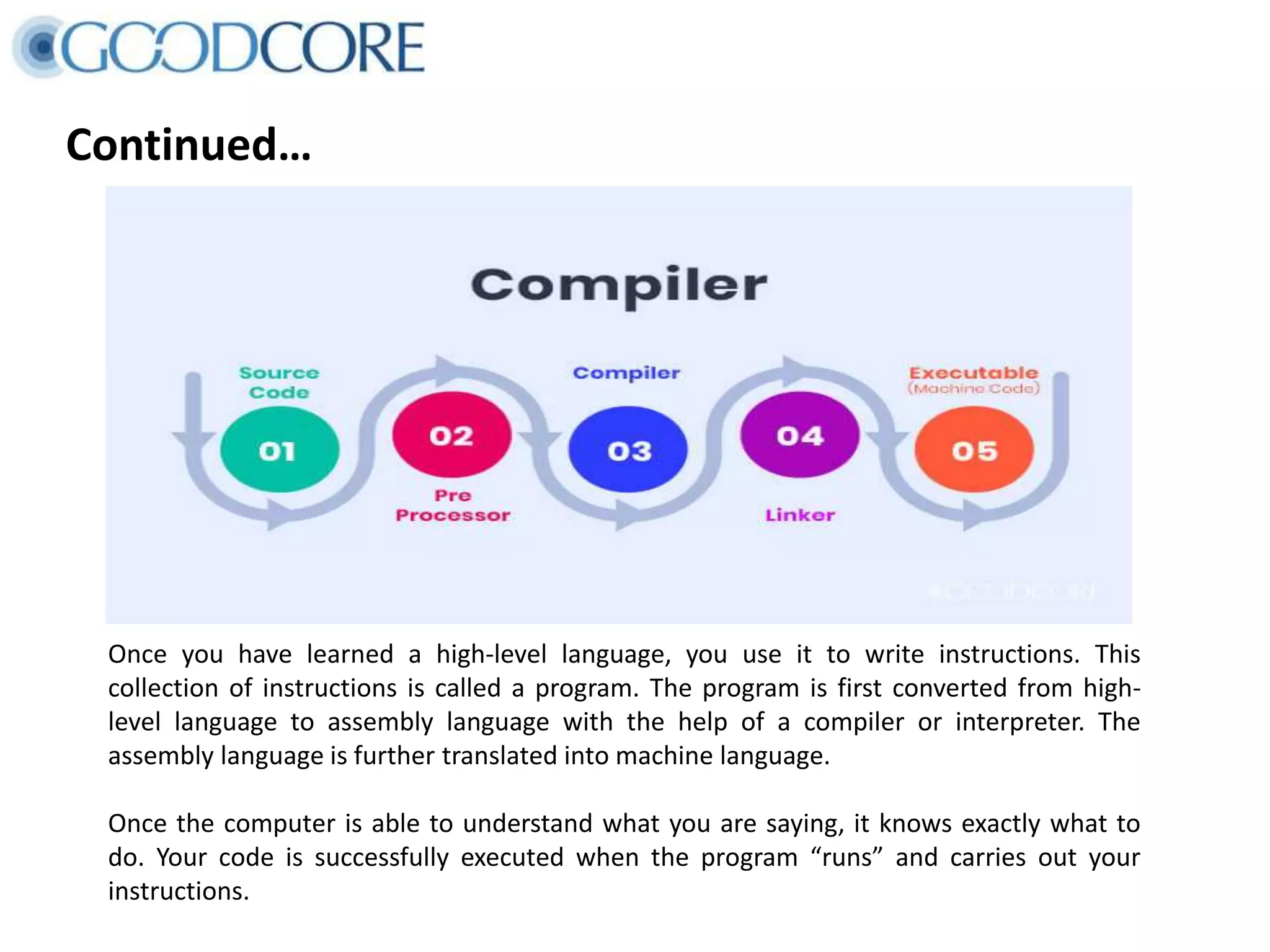 Continued…
Once you have learned a high-level language, you use it to write instructions. This
collection of instructions is called a program. The program is first converted from high-
level language to assembly language with the help of a compiler or interpreter. The
assembly language is further translated into machine language.
Once the computer is able to understand what you are saying, it knows exactly what to
do. Your code is successfully executed when the program “runs” and carries out your
instructions.
 