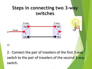 Steps in connecting two 3-way
switches
C
TR3
TR1 TR1
TR3
C
L2
L1
T1
T2
2. Connect the pair of travelers of the first 3-way
switch to the pair of travelers of the second 3-way
switch.
 