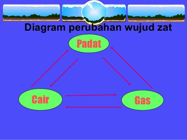 Ppt zatdanwujudnya
