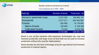 Number of farms and land use in Brazil
Activity Number of farms Total area - há
Annual or perennial crops 2 670 302 108 965 107
Grasslands 2 277 211 204 442 681
Forests 200 993 15 176 681
Native forests 126 649 6 158 285
Cultivated forests 74 344 9 018 396
Total 5 175 489 329 941 393
Censo Agropecuário 2005 - 2006
Brazil is one of few countries that possesses technologies for crop and
livestock production and large areas of land that can be used to increase
production without the need for deforestation.
Brazil already has the best technology array for agricultural and livestock
production in tropical regions.
 