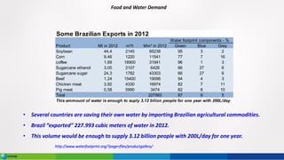 http://www.waterfootprint.org/?page=files/productgallery/
Food and Water Demand
• Several countries are saving their own water by importing Brazilian agricultural commodities.
• Brazil “exported” 227.993 cubic meters of water in 2012.
• This volume would be enough to supply 3.12 billion people with 200L/day for one year.
Some Brazilian Exports in 2012
Water footprint components - %
Product Mt in 2012 m³/t Mm³ in 2012 Green Blue Grey
Soybean 44,4 2145 95238 95 3 2
Corn 9,46 1220 11541 77 7 16
coffee 1,69 18900 31941 96 1 3
Sugarcane ethanol 3,05 2107 6426 66 27 6
Sugarcane sugar 24,3 1782 43303 66 27 6
Beef 1,24 15400 19096 94 4 3
Chicken meat 3,92 4330 16974 82 7 11
Pig meat 0,58 5990 3474 82 8 10
Total 227993 87 9 5
This ammount of water is enough to suply 3,12 bilion people for one year with 200L/day
 