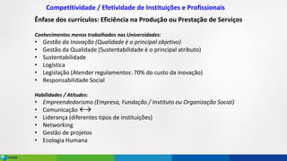 Ênfase dos currículos: Eficiência na Produção ou Prestação de Serviços
Conhecimentos menos trabalhados nas Universidades:
• Gestão da Inovação (Qualidade é o principal objetivo)
• Gestão da Qualidade (Sustentabilidade é o principal atributo)
• Sustentabilidade
• Logística
• Legislação (Atender regulamentos: 70% do custo da inovação)
• Responsabilidade Social
Habilidades / Atitudes:
• Empreendedorismo (Empresa, Fundação / Instituto ou Organização Social)
• Comunicação →
• Liderança (diferentes tipos de instituições)
• Networking
• Gestão de projetos
• Ecologia Humana
Competitividade / Efetividade de Instituições e Profissionais
 