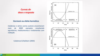 Calabrese & Baldwin (2003)
Hormesis ou efeito hormético
Calabrese e vários outros autores encontraram
mais de 9000 exemplos envolvendo
agrotóxicos, medicamentos e tratamentos com
radiação.
Curvas de
dose x resposta
 