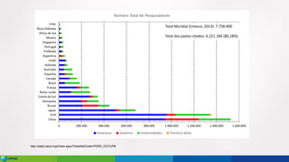 Total Mundial (Unesco, 2013): 7.758.900
Total dos países citados: 6.221.184 (80,18%)
http://stats.oecd.org/Index.aspx?DataSetCode=PERS_OCCUP#
 