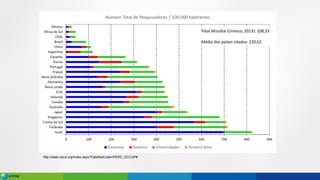 Total Mundial (Unesco, 2013): 108,33
Média dos países citados: 220,62
http://stats.oecd.org/Index.aspx?DataSetCode=PERS_OCCUP#
 