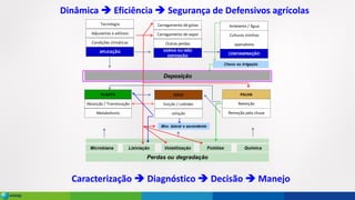 Dinâmica ➔ Eficiência ➔ Segurança de Defensivos agrícolas
Caracterização ➔ Diagnóstico ➔ Decisão ➔ Manejo
 