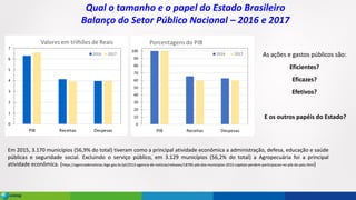 Qual o tamanho e o papel do Estado Brasileiro
Balanço do Setor Público Nacional – 2016 e 2017
Em 2015, 3.170 municípios (56,9% do total) tiveram como a principal atividade econômica a administração, defesa, educação e saúde
públicas e seguridade social. Excluindo o serviço público, em 3.129 municípios (56,2% do total) a Agropecuária foi a principal
atividade econômica. (https://agenciadenoticias.ibge.gov.br/pt/2013-agencia-de-noticias/releases/18785-pib-dos-municipios-2015-capitais-perdem-participacao-no-pib-do-pais.html)
As ações e gastos públicos são:
Eficientes?
Eficazes?
Efetivos?
E os outros papéis do Estado?
 