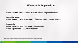 Números de Engenheiros:
Brasil: Total de 600.000 sendo mais de 50% de Engenheiros civis
Formação anual:
Brasil: 40.000 Rússia: 190.000 Índia: 220.000 China: 650.000
Proporção:
EUA e Japão: 25 para cada 1.000 trabalhadores
Brasil: 6 para cada 1.000 trabalhadores
http://www.confea.org.br/cgi/cgilua.exe/sys/start.htm?infoid=15360&sid=1206
 