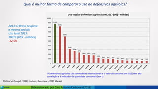 Slide elaborado por Caio Antonio Carbonari (2019)
Os defensivos agrícolas são commodities internacionais e o valor do consumo (em US$) tem alta
correlação e é indicador da quantidade consumida (em t)
Qual é melhor forma de comparar o uso de defensivos agrícolas?
Phillips McDougall (2018): Industry Overview – 2017 Market
2013: O Brasil ocupava
a mesma posição
Uso total 2013:
10013 (US$ - milhões)
-12,5%
8763
8191
5999
3140
2708
2375
1845 1828 1748
1209
956 951 916 742 670 611 610 533 506 502
0
1000
2000
3000
4000
5000
6000
7000
8000
9000
10000
B
r
a
s
i
l
E
U
A
C
h
i
n
a
J
a
p
ã
o
I
n
d
i
a
F
r
a
n
ç
a
A
l
e
m
a
n
h
a
C
a
n
a
d
a
A
r
g
e
n
t
i
n
a
I
t
a
l
i
a
R
u
s
s
i
a
A
u
s
t
r
a
l
i
a
E
s
p
a
n
h
a
M
e
x
i
c
o
R
e
i
n
o
U
n
i
d
o
C
o
r
e
i
a
P
o
l
o
n
i
a
V
i
e
t
n
a
n
T
a
i
l
a
n
d
i
a
U
c
r
a
n
i
a
Uso total de defensivos agrícolas em 2017 (US$ - milhões)
 