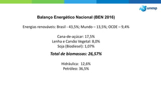 Balanço Energético Nacional (BEN 2016)
Energias renováveis: Brasil - 43,5%; Mundo – 13,5%; OCDE – 9,4%
Cana-de-açúcar: 17,5%
Lenha e Carvão Vegetal: 8,0%
Soja (Biodiesel): 1,07%
Total de biomassas: 26,57%
Hidráulica: 12,6%
Petróleo: 36,5%
 