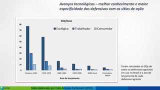 Slide elaborado por Caio Antonio Carbonari (2019)
Avanços tecnológicos – melhor conhecimento e maior
especificidade dos defensivos com os sítios de ação
Foram calculados os EIQs de
todos os defensivos agrícolas
em uso no Brasil e o ano de
lançamento de cada
defensivo agrícola
 
