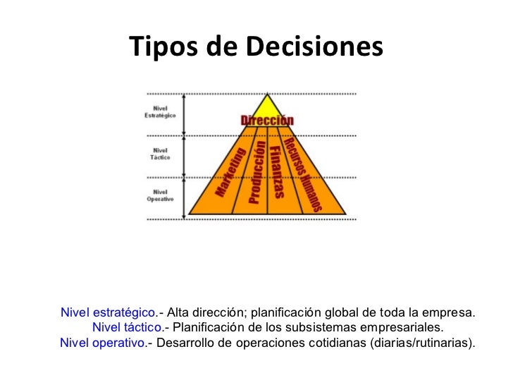 Resultado de imagen para tipologia de las decisiones